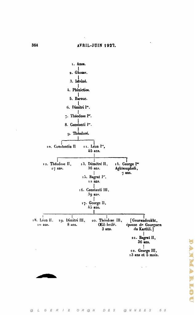 JOURNAL ASIATIQUE PAR J. CANTINEAU 1927_000384.jpg